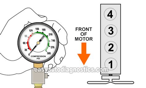 compression tester for 1996 ford ranger 2.3 l4|How To Test The Engine Compression (1989.